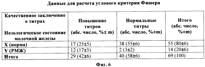 Способ выявления группы риска генетических мутаций и пролиферации у пациенток с доброкачественными узловыми образованиями молочной железы, в которой может развиться рак (патент 2408022)