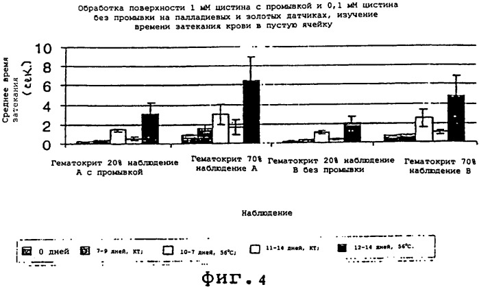 Электрохимическая тестирующая полоска для применения при определении содержания анализируемого вещества (патент 2256171)