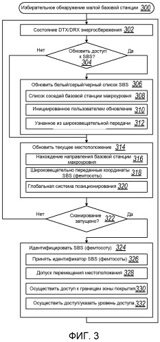 Энергоэффективное сканирование и захват малой базовой станции (патент 2478257)