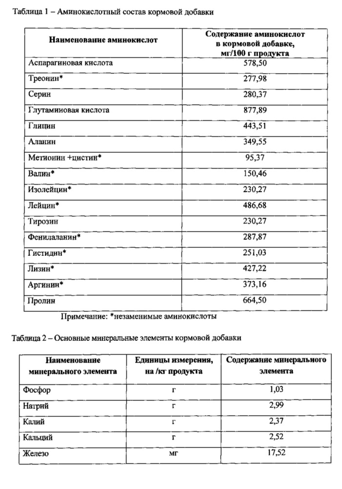 Способ переработки отходов крабового производства с получением кормовой добавки (патент 2615476)