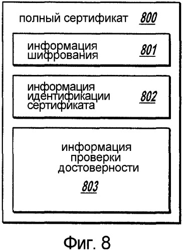 Система и способ для передачи сокращенной информации из сертификата для выполнения операций шифрования (патент 2346398)