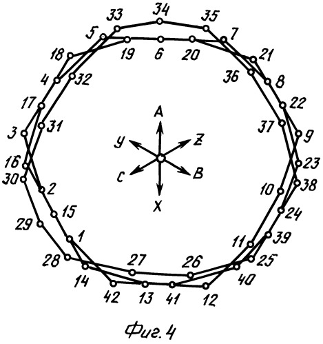 Трехфазная несимметричная дробная обмотка при 2p=6c полюсах в z=42c пазах (патент 2298869)