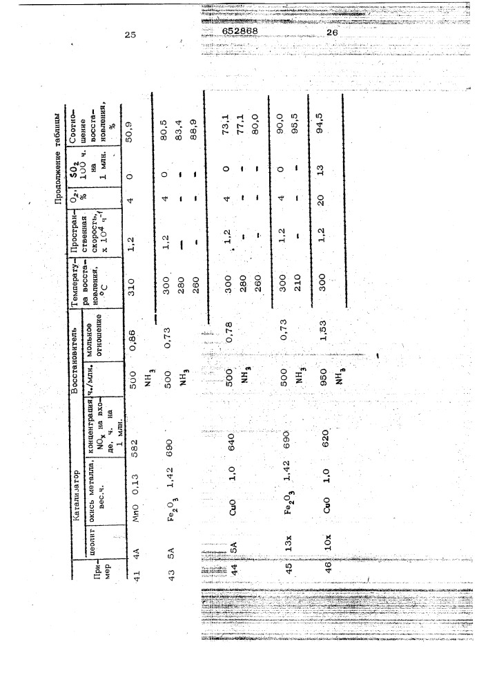 Катализатор для очистки выхлопных газов от окислов азота (патент 652868)