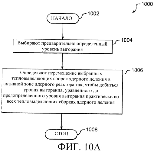 Способы и системы для перемещения тепловыделяющих сборок в ядерном реакторе деления (патент 2557563)