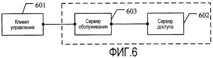 Способ обработки услуг, система связи и связанное устройство (патент 2447613)