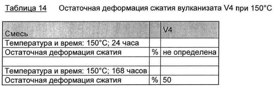 Вулканизующиеся композиции на основе содержащих эпоксидные группы нитрильных каучуков (патент 2622655)