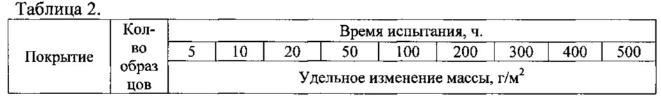 Способ защиты деталей газовых турбин из никелевых сплавов (патент 2610188)