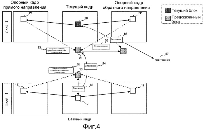 Основывающиеся на множестве слоев способ кодирования/декодирования и видеокодер/декодер, в которых используется сглаживающее предсказание (патент 2355126)