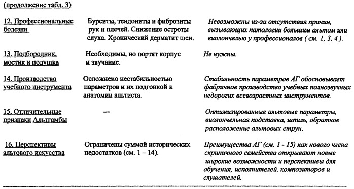 Альт (патент 2253909)
