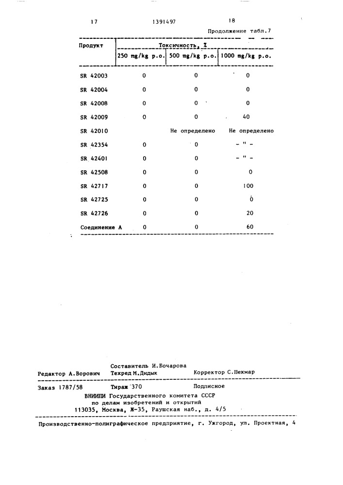 Способ получения пирролидинонов (патент 1391497)