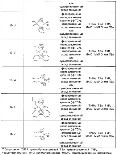 Олигомеризация альфа-олефинов с применением каталитических систем металлоцен-тск и применение полученных полиальфаолефинов для получения смазывающих смесей (патент 2510404)