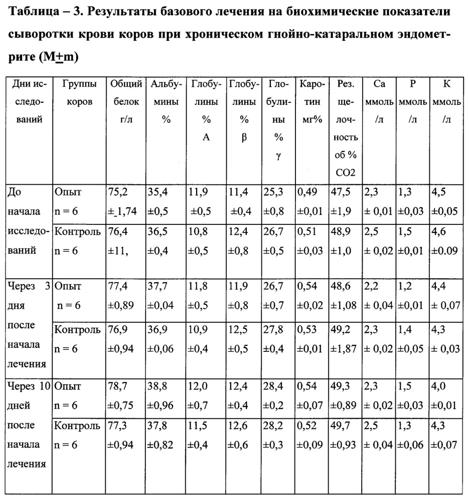 Способ профилактики и лечения нарушений обмена веществ и повышения резистентности организма у коров (патент 2642052)