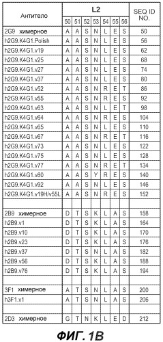 Антитела против bv8 и их применение (патент 2559542)