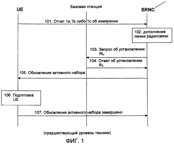 Конфигурация улучшений смены обслуживающей соты hs-dsch (патент 2496264)