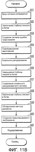 Устройство и способ кодирования изображений и устройство и способ декодирования изображений (патент 2433562)