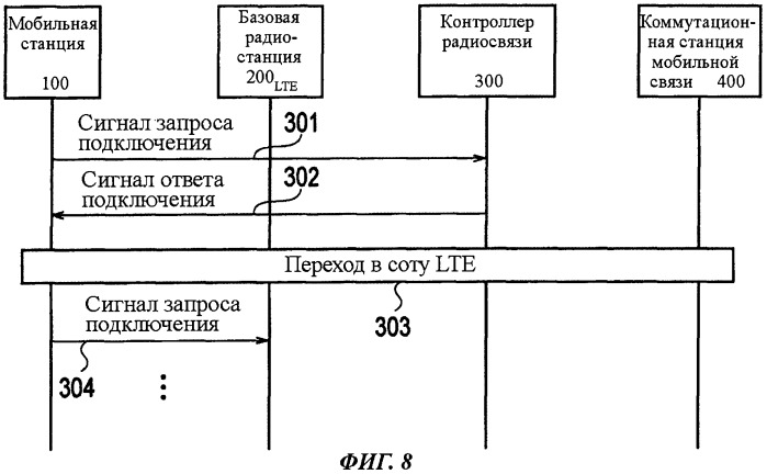 Способ мобильной связи, коммутационная станция мобильной связи, базовая радиостанция и мобильная станция (патент 2499363)