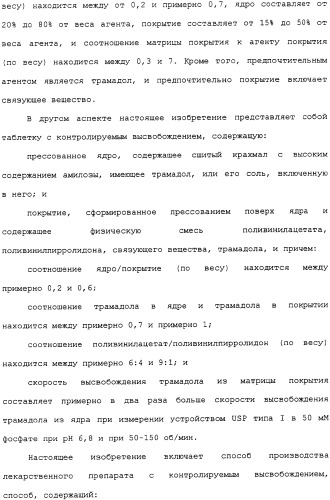 Композиции с контролируемым высвобождением (патент 2333745)