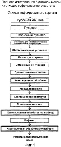 Способы изготовления регенерированной бумажной массы, способы модификации поверхностей волокон бумажной массы и примесей, а также устройство для изготовления бумажной массы (патент 2365693)