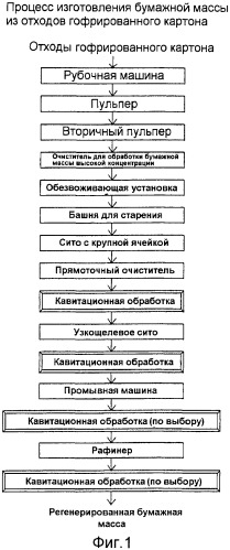 Способы изготовления регенерированной бумажной массы, способы модификации поверхностей волокон бумажной массы и примесей, а также устройство для изготовления бумажной массы (патент 2365693)