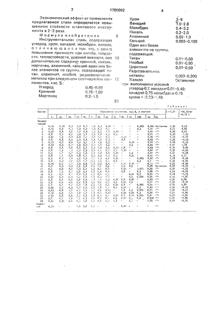 Инструментальная сталь (патент 1700092)