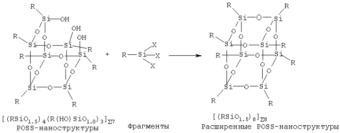 Способ образования полигедральных олигомерных силсесквиоксанов (варианты) (патент 2293745)