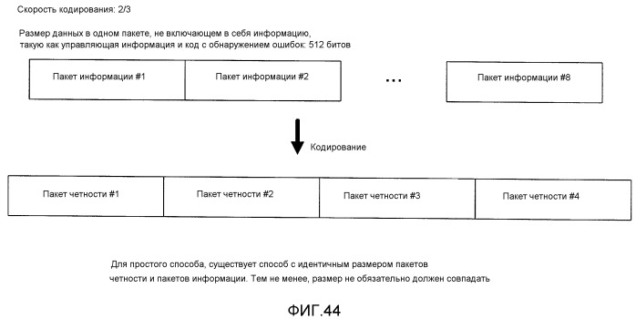 Способ кодирования, способ декодирования, кодер и декодер (патент 2532702)