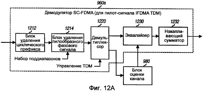 Передача пилот-сигнала и оценка канала для системы связи, использующей мультиплексирование с частотным разделением каналов (патент 2387097)