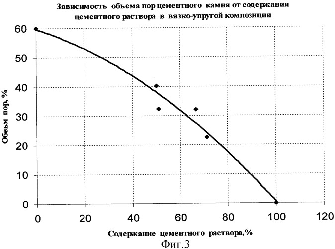 Способ проведения ремонтных работ в эксплуатационной скважине (патент 2322569)