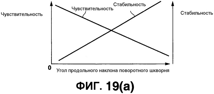 Моторное транспортное средство и способ управления выполнением руления для управляемого колеса (патент 2555902)