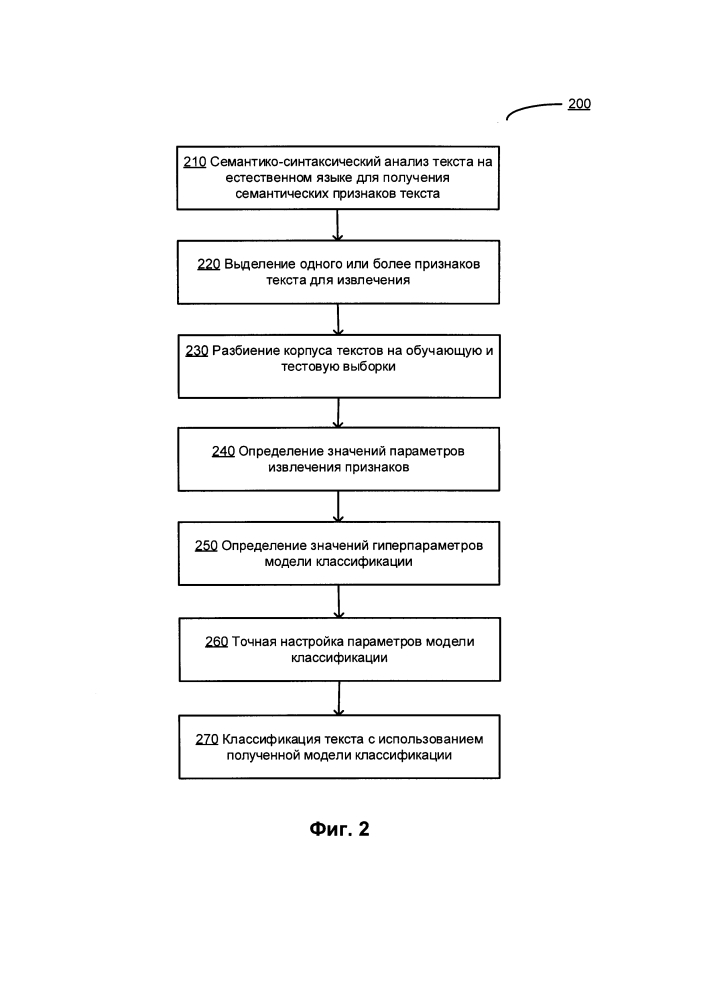 Подбор параметров текстового классификатора на основе семантических признаков (патент 2628431)