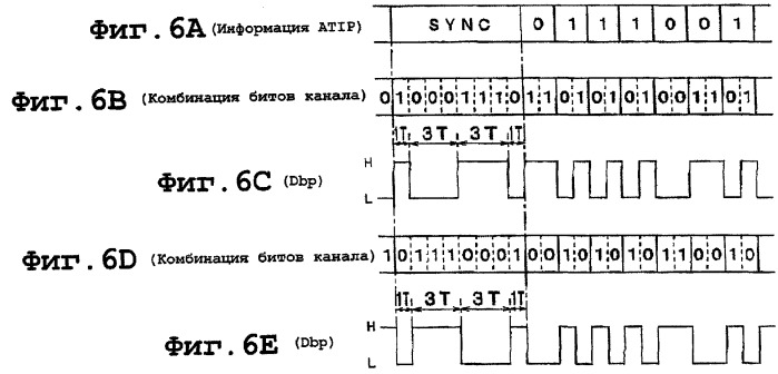 Оптический диск и устройство для оптического диска (патент 2274909)