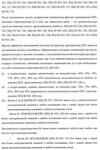 Растения, имеющие улучшенные характеристики роста, и способы их получения (патент 2463352)