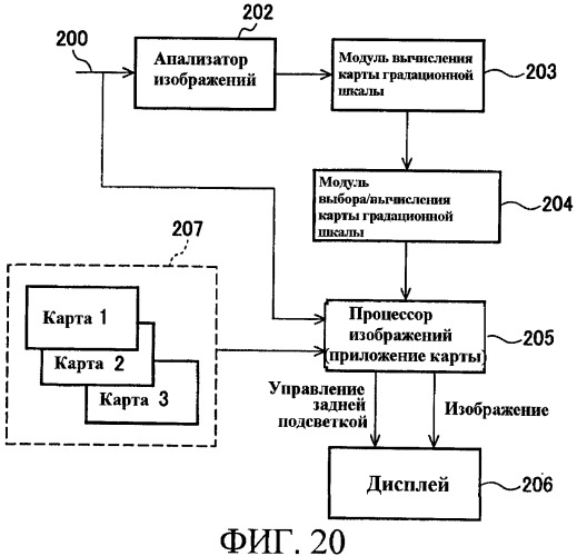 Способы управления источником исходного света дисплея с переменной задержкой (патент 2426161)