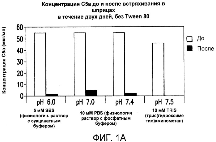Новые составы, которые стабилизируют иммуногенные композиции и ингибируют их осаждение (патент 2482878)