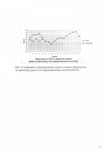 Способ производства низкоуглеродистого феррохрома (патент 2590742)