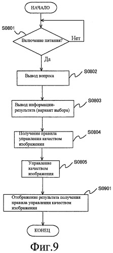Устройство отображения изображения (патент 2444069)