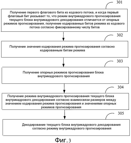 Способы и устройства кодирования и декодирования (патент 2544756)