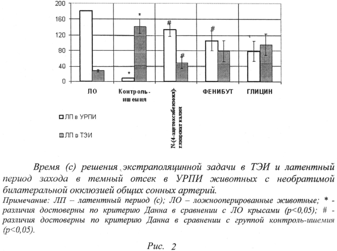 N-(4-ацетоксибензоил)глицинат калия, обладающий церебропротективным действием (патент 2556637)