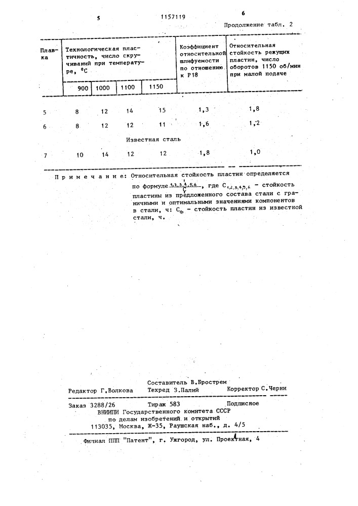 Быстрорежущая сталь (патент 1157119)