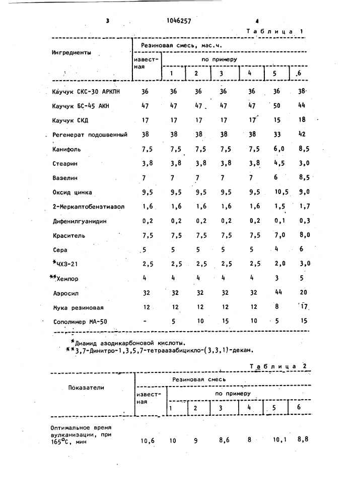 Резиновая смесь (патент 1046257)