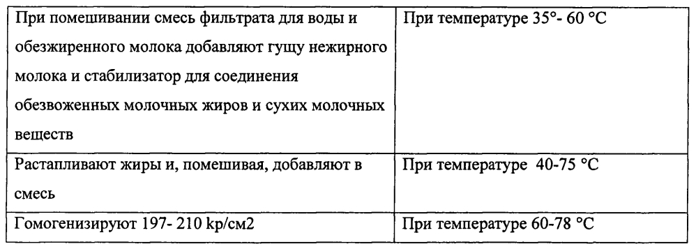 Молочный продукт 1,5% жирности из рекомбинированного молока и способ его производства (патент 2595418)