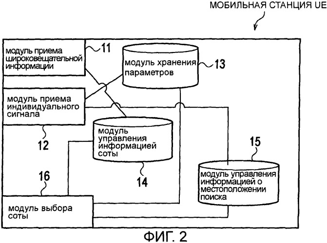 Способ выбора соты и мобильная станция (патент 2507717)