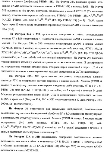 Способы скрининга с применением g-белок сопряженных рецепторов и родственных композиций (патент 2506274)