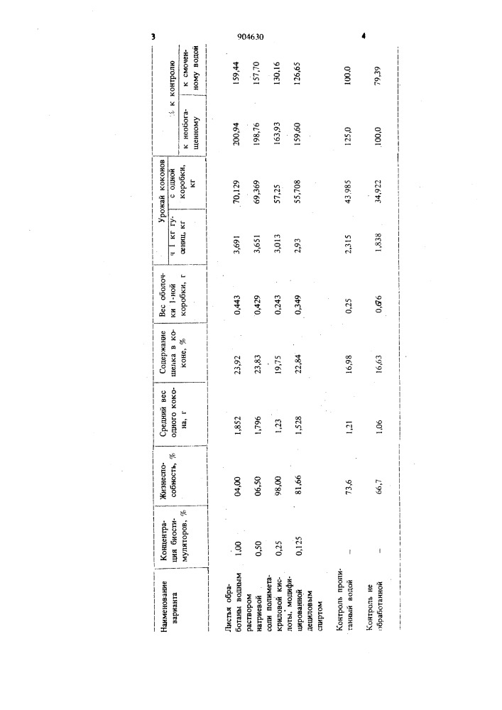 Способ повышения продуктивности тутового шелкопряда (патент 904630)