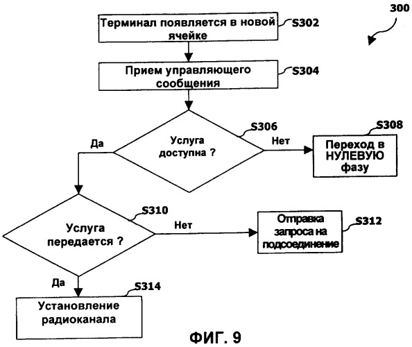 Устройство и способ поддержания подвижности беспроводного терминала в беспроводной коммуникационной сети (патент 2323528)