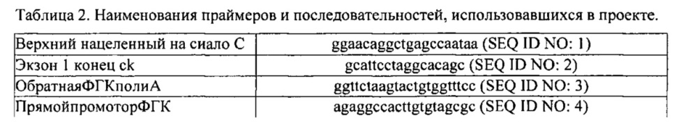 Животные, устойчивые к вирусу репродуктивно-респираторного синдрома свиней (патент 2644673)