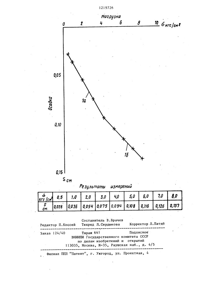 Способ определения коэффициента пуассона (патент 1219726)