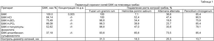 Фунгицидное средство (патент 2497361)