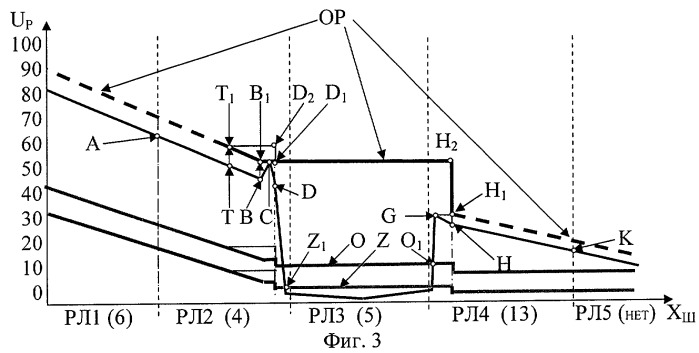 Способ контроля свободного состояния рельсовой линии (патент 2286276)