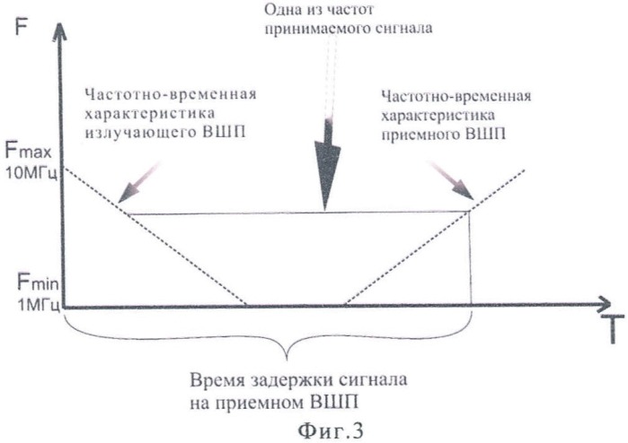 Датчик на поверхностных акустических волнах (патент 2421716)